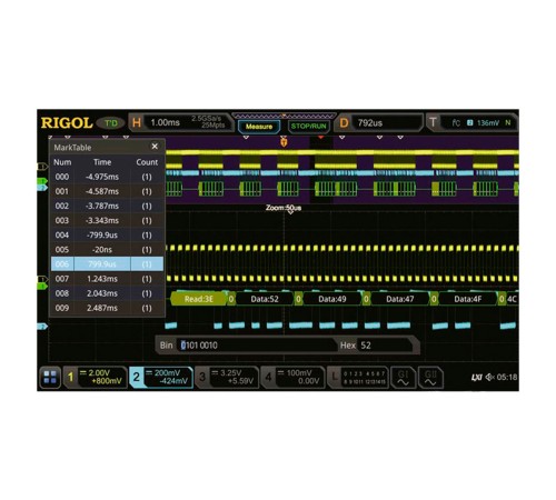 Опция анализа и запуска по шинам I2S DS7000-AUDIO Опция анализа и запуска по шинам I2S DS7000-AUDIO